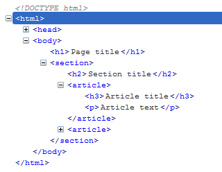 Правильная структура HTML5-документа
